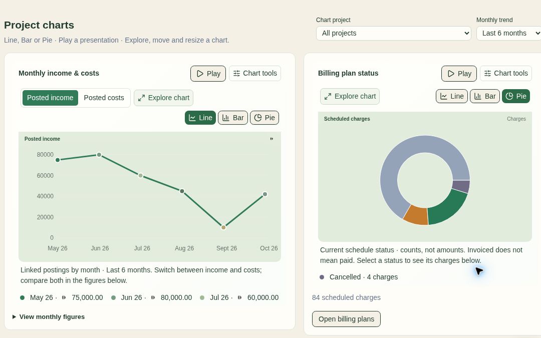 EmiAccounting demo project charts